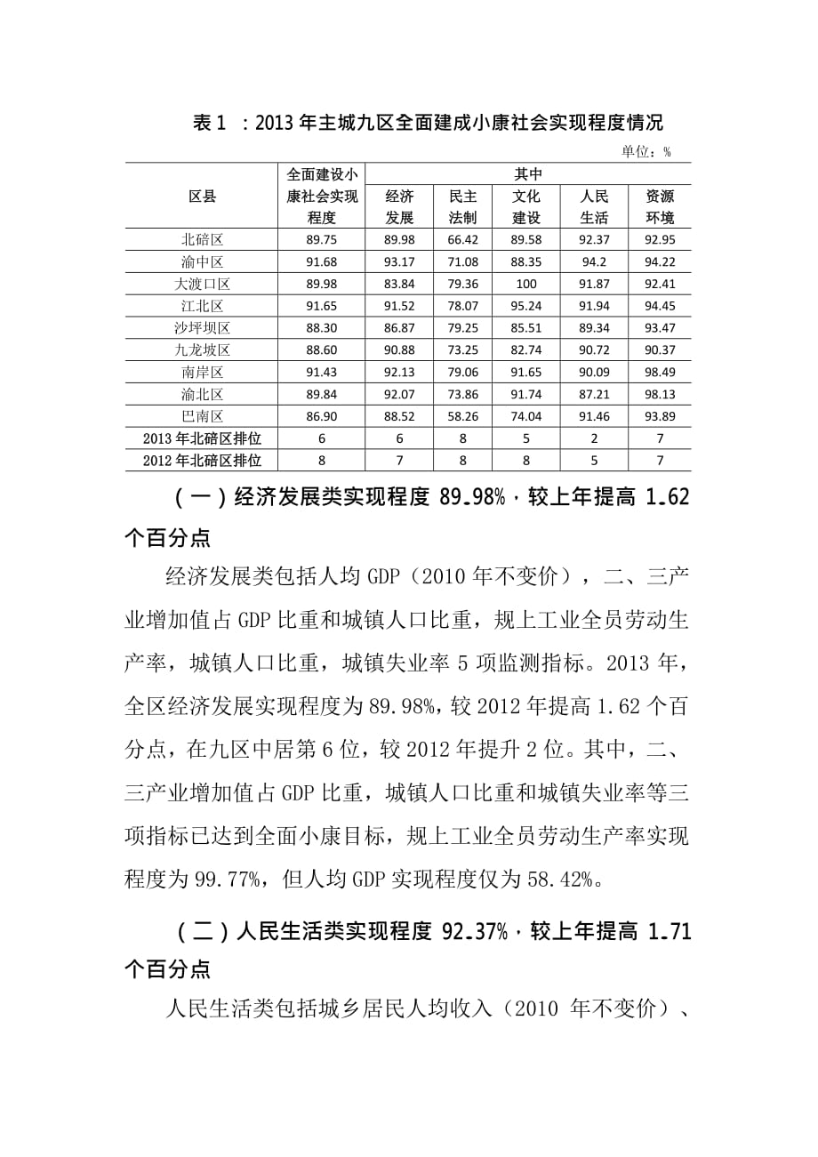 北碚区全面建成小康社会统计监测报告_第2页