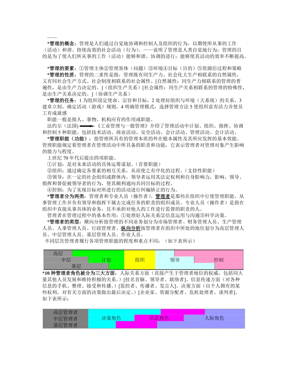 管理学课程总结概述_第1页