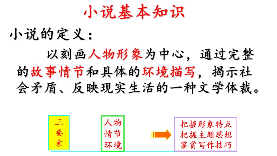 2021高考语文复习 小说知识课件_第1页