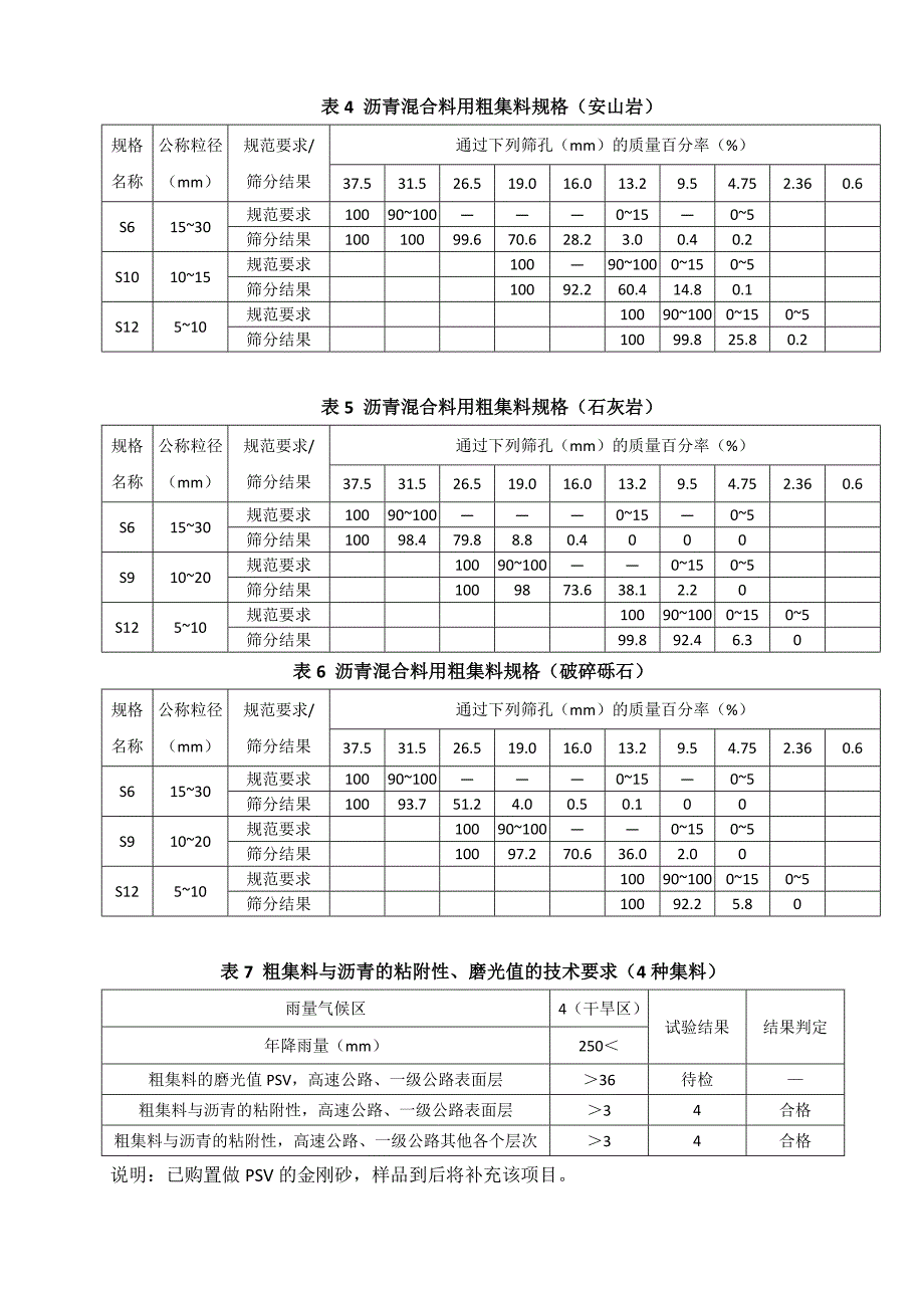 沥青混凝土配合比原材料试验结果10.27(总结)_第3页