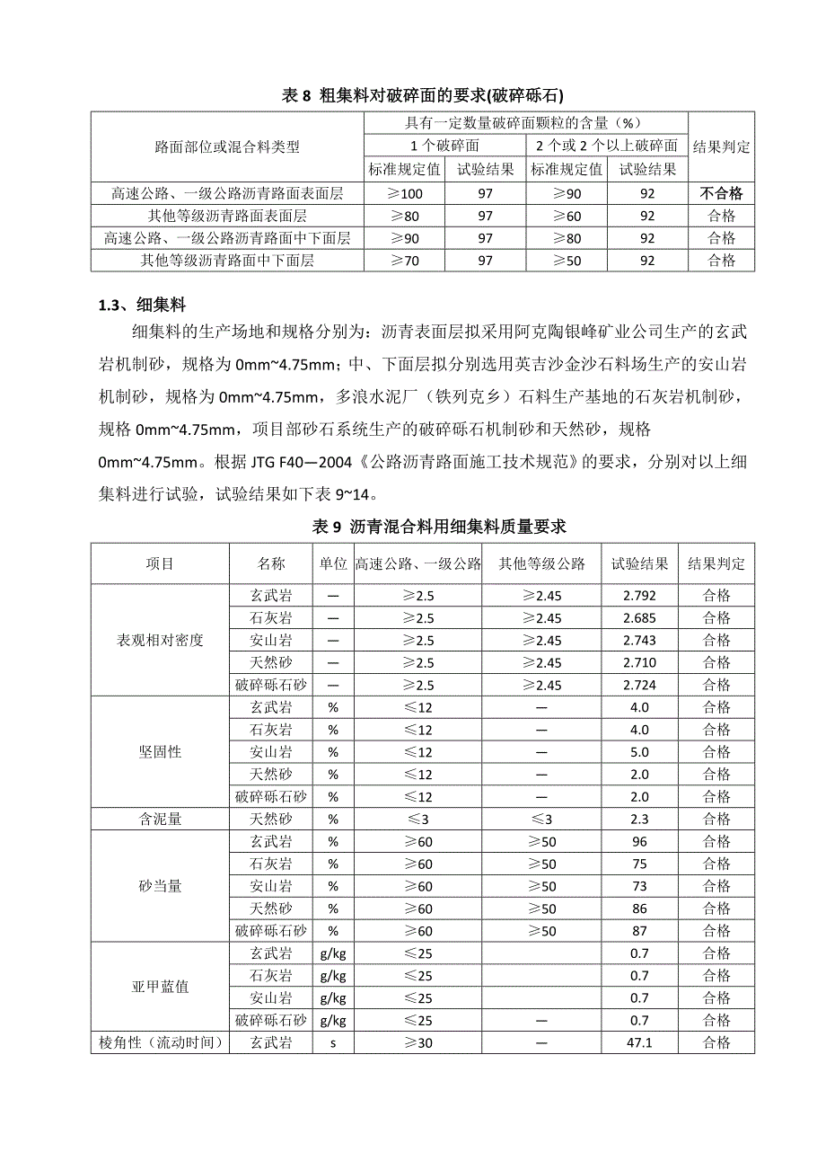 沥青混凝土配合比原材料试验结果10.27(总结)_第4页