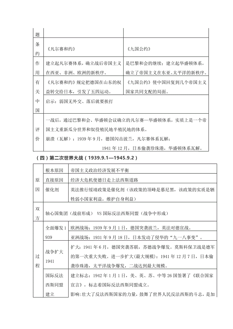 初中历史两次世界大战专项训练_第2页