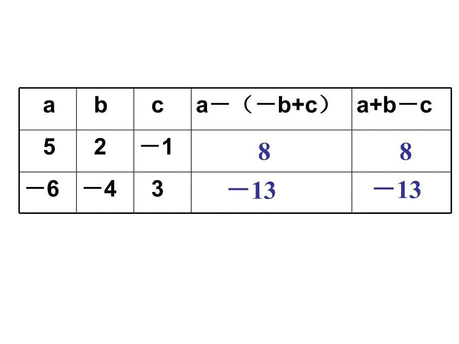 苏教版七上数学3.5去括号 课件_第5页