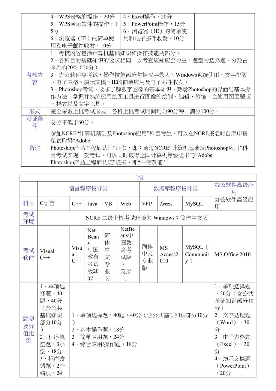 三年级数据库技术复习全书_第5页