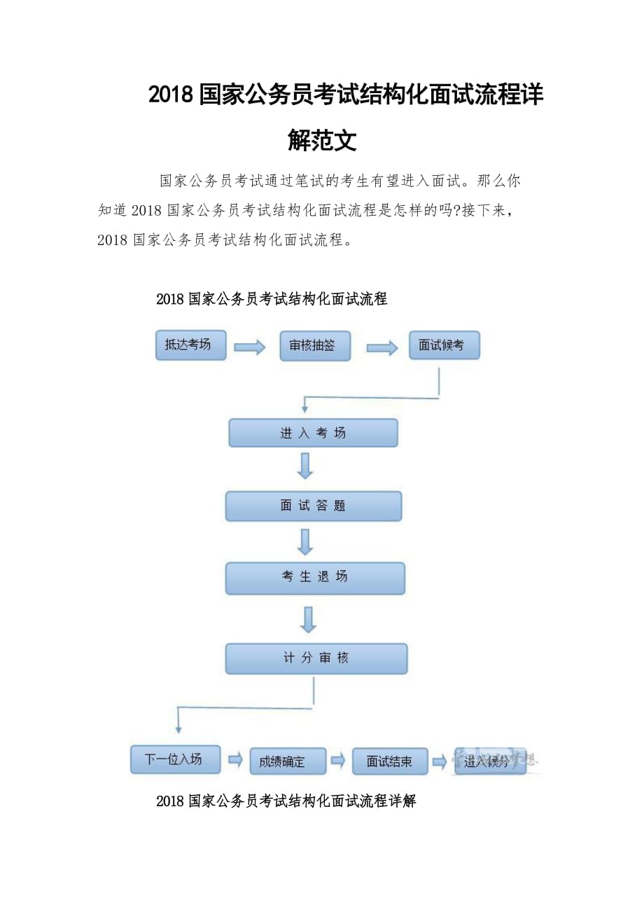 2018国家公务员考试结构化面试流程详解范文_第1页