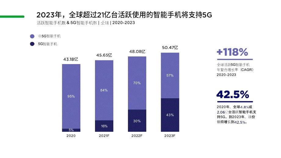 中国云游戏市场趋势报告2021_第5页