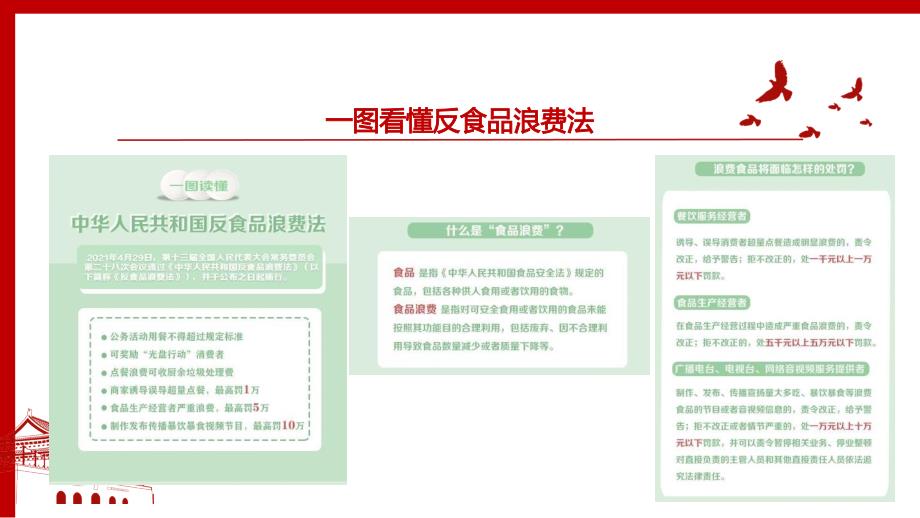 2021《中华人民共和国反食品浪费法》全文学习PPT课件（带内容）_第4页
