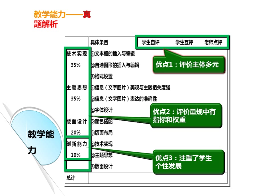 教学能力ppt_第2页