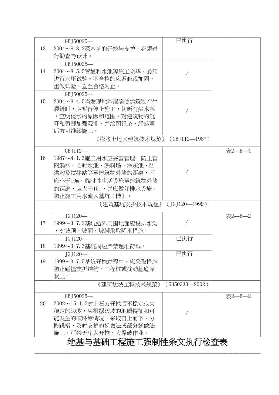 地基工程强制性条文执行检查表_第5页