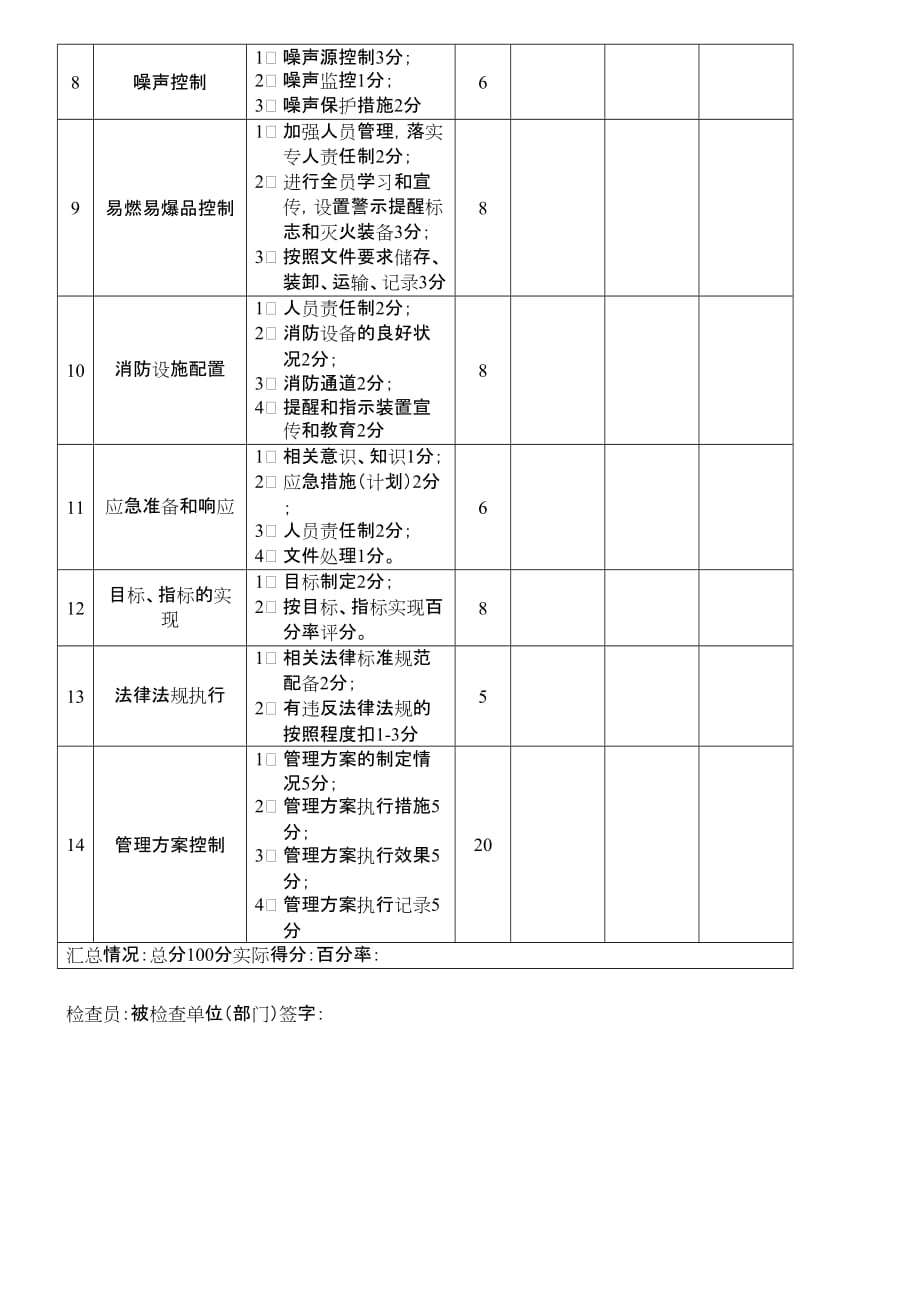 公司环境安全管理检查记录_第3页