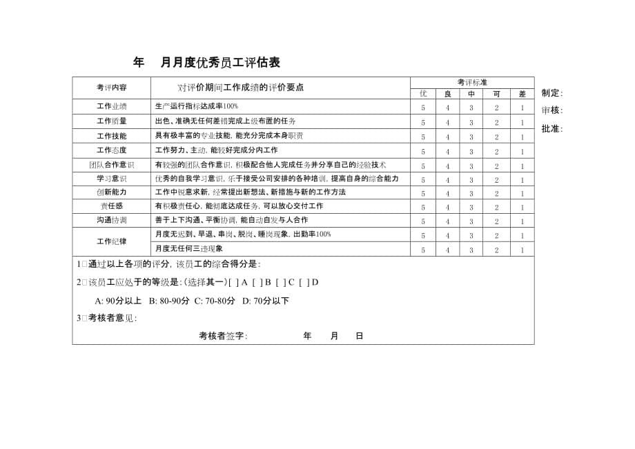 化工生产车间度优秀员工评选方案_第5页