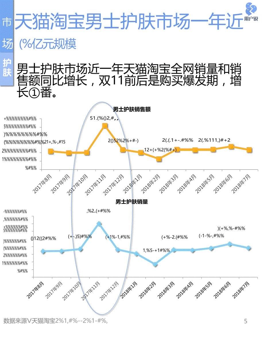 用户说-2018年中国男士美妆护肤消费趋势报告--用户说出品_市场营销_市场研究报告_doc可编辑版_第5页