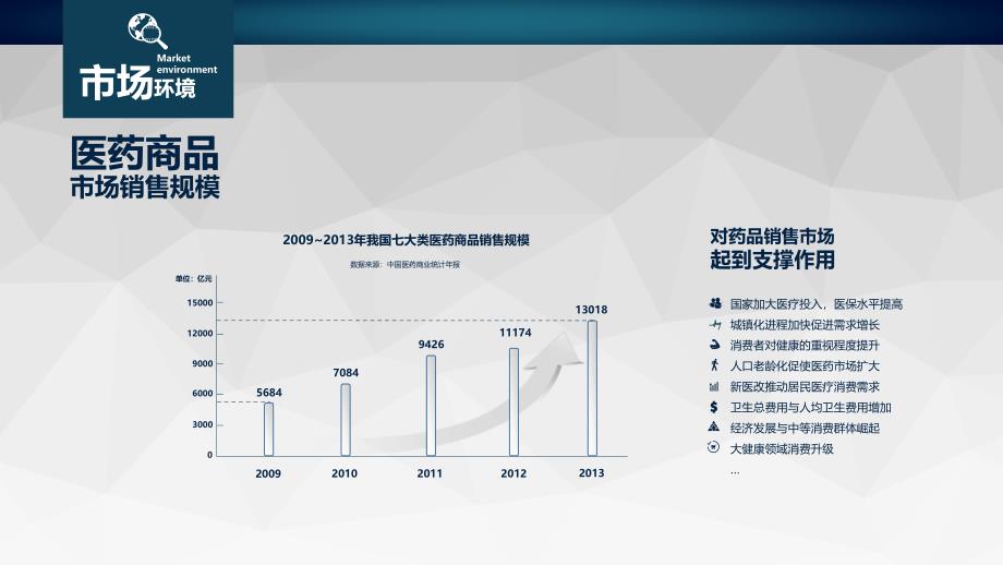 简约健康医疗医院护理分析总结PPT授课课件_第3页