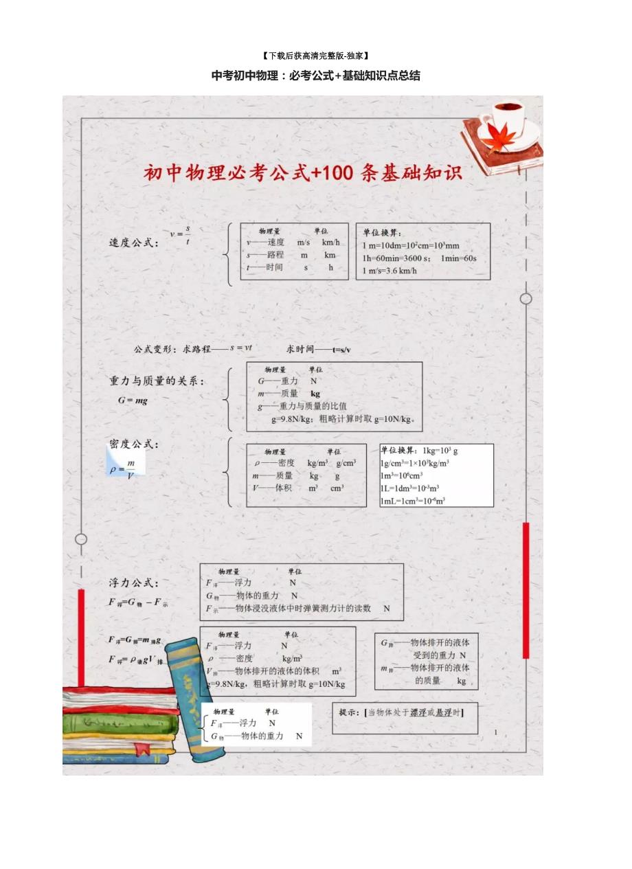 [荐]中考初中物理：必考公式+基础知识点总结_第1页