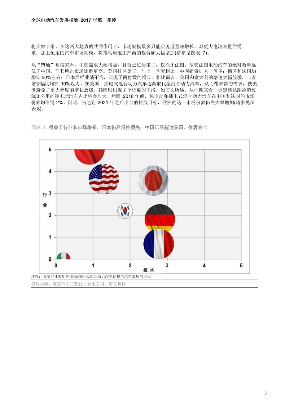 罗兰贝格：《2017年第一季度全球电动汽车发展指数》_市场营销_市场研究报告_新能源汽车_doc可编_第3页