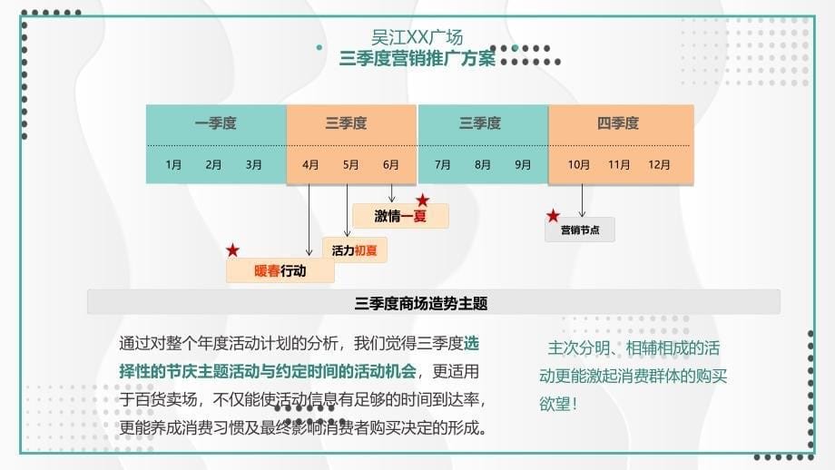 大型商业广场营销活动策划方案PPT授课课件_第5页