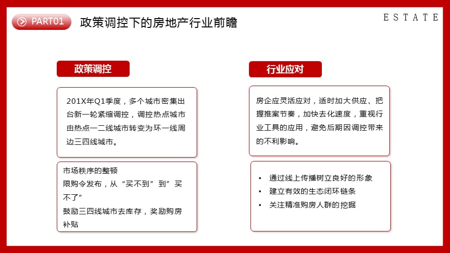 房地产企业线上营销解决方案PPT授课课件_第4页