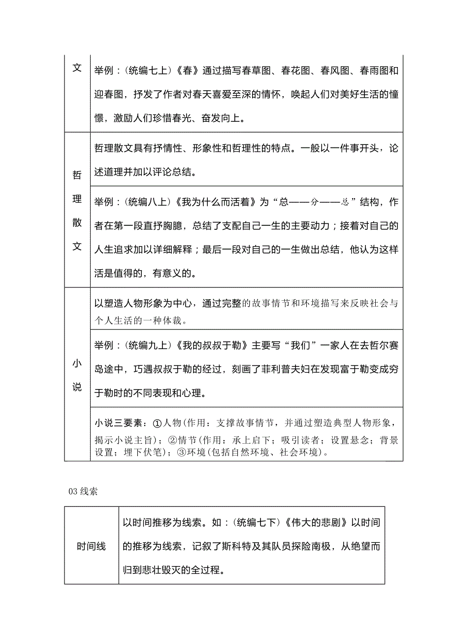 初中语文知识必备：全年级重点文体知识梳理汇总_第2页