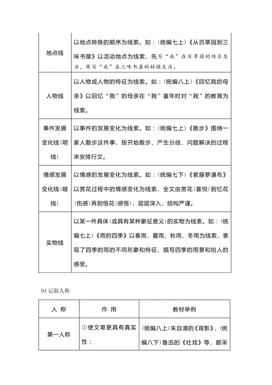 初中语文知识必备：全年级重点文体知识梳理汇总_第3页