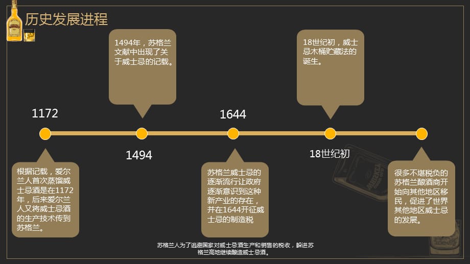 威士忌酒类基础知识介绍PPT授课课件_第5页