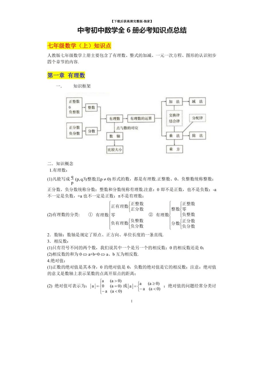 [荐]中考初中数学全6册必考知识点总结_第1页