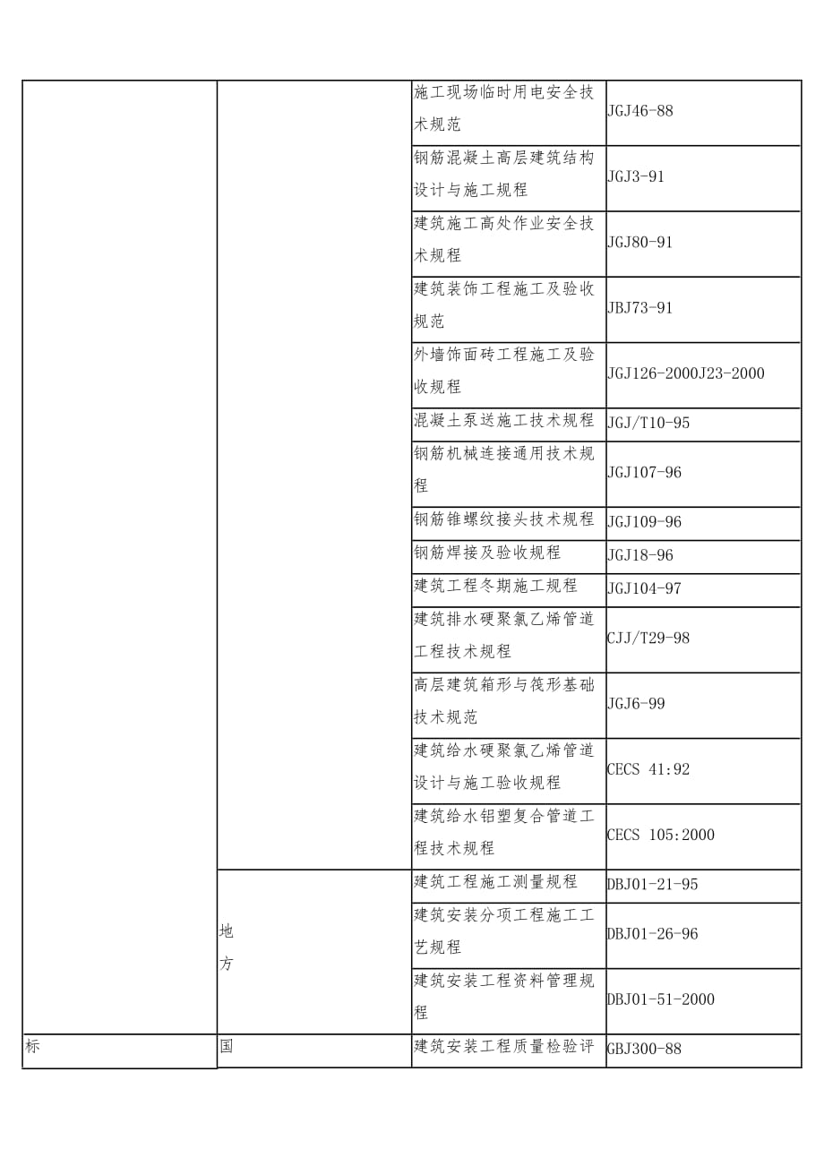 北京大学教学楼工程施工组织设计（五层框架剪力墙结构）_第4页