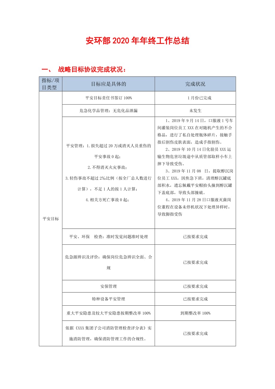 最新【文档】XX企业安环部2020年工作总结（8页）_第1页