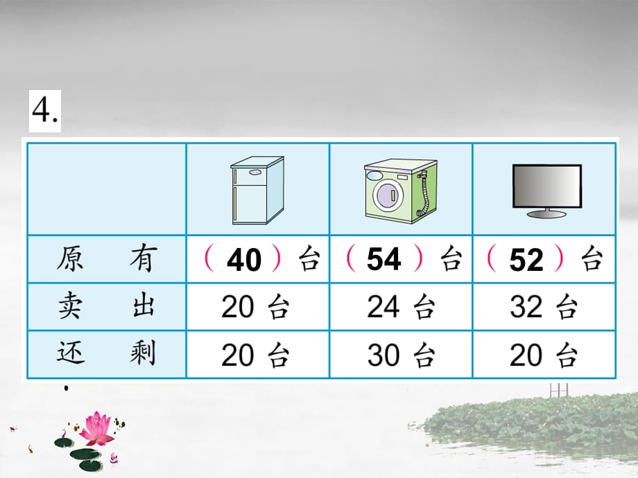 苏教版数学一年级下册《四 100以内的加法和减法（一） 第3课时 求被减数的简单实际问题 练习七》PPT课件_第5页