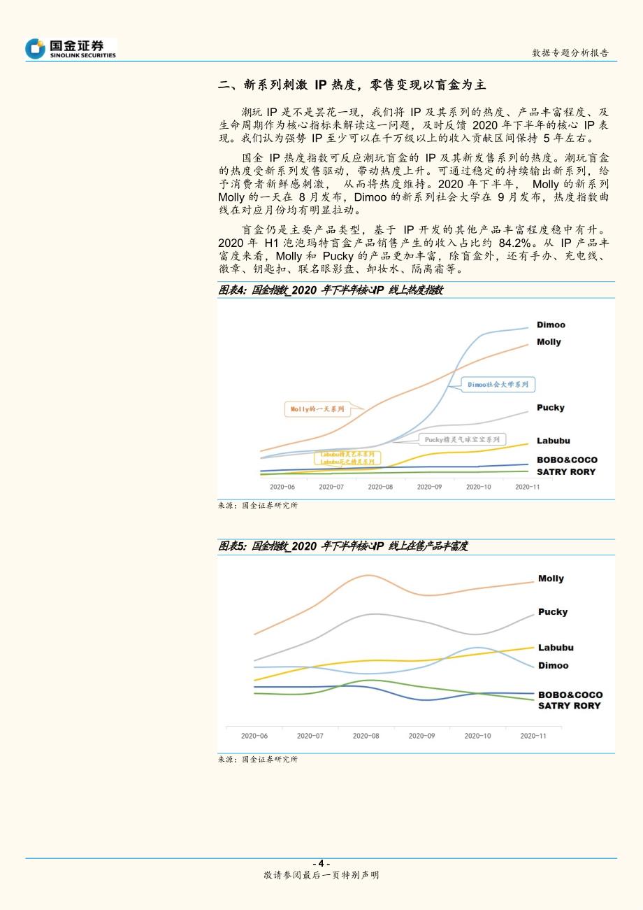 【潮玩盲盒-市场研报】潮流玩具行业专题分析报告（二）：数据解读潮玩帝国_市场营销策划2021_潮玩盲_第4页