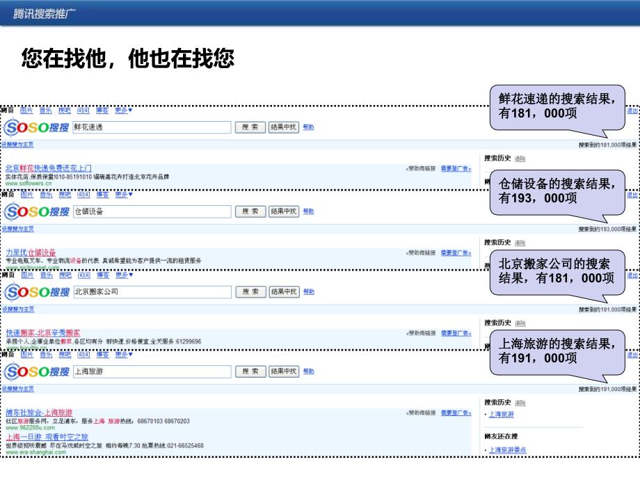 [精选]XXXX年某科技搜索推广方案书_第4页