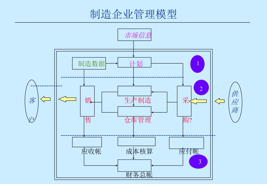 珠宝行业MRP原理及实施步骤_第2页