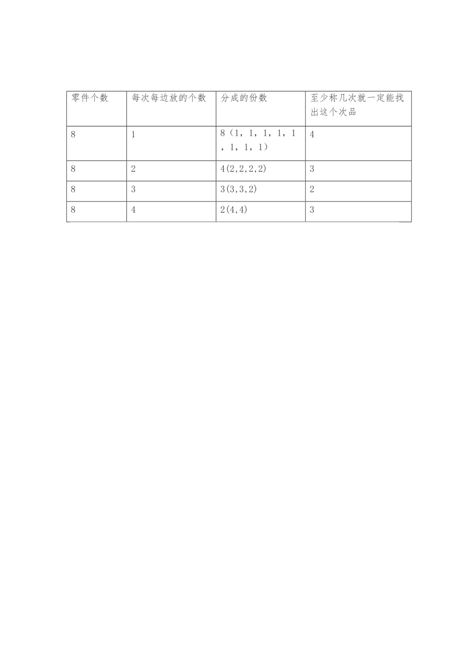 五年级下册数学教案-8 数学广角——找次品（1）-人教版_第4页