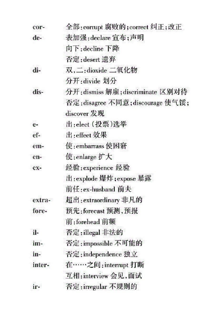 高中英语词汇常见词缀、词根._第2页