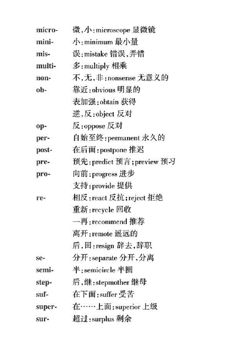 高中英语词汇常见词缀、词根._第3页