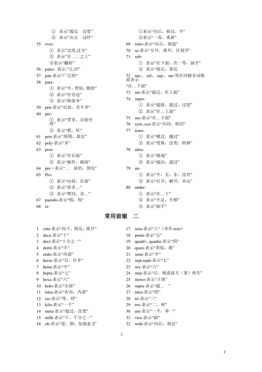 英语常用词根词缀表总汇._第2页