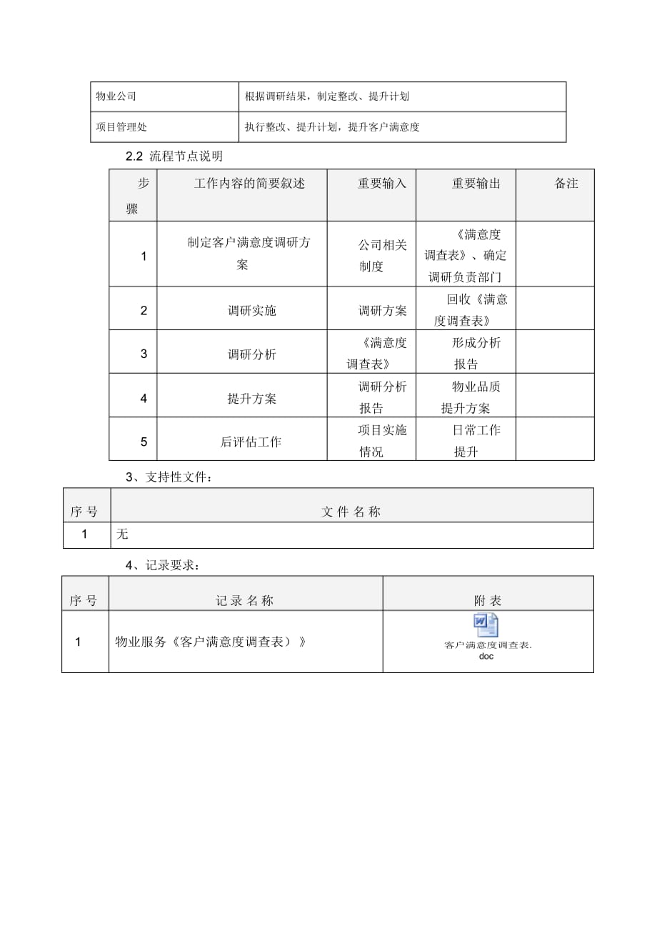 大型物业管理公司满意度调研流程_第2页