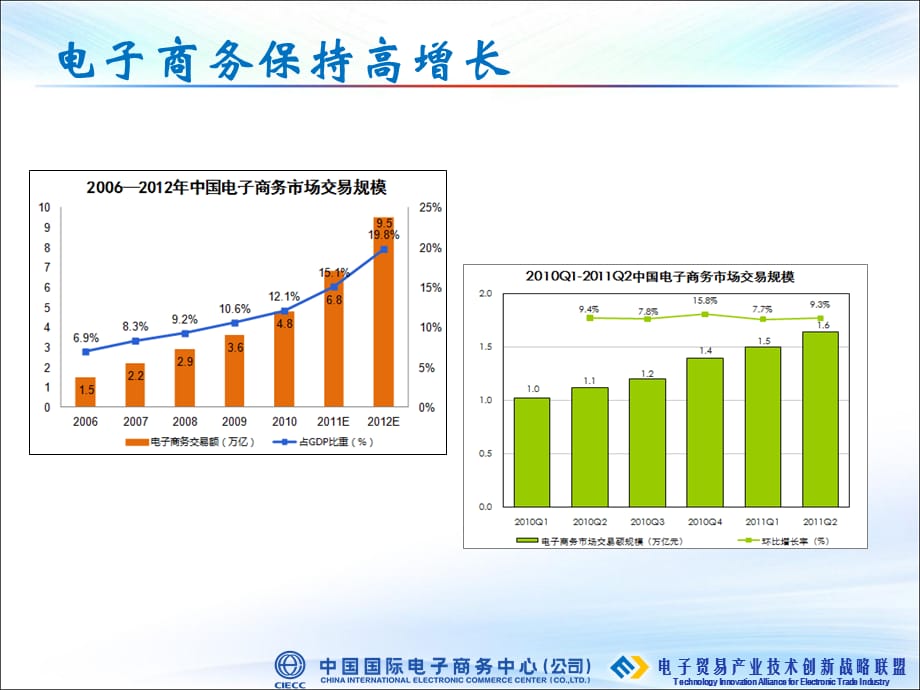 [精选]产业创新—破解中小企业电子商务发展瓶颈_第3页