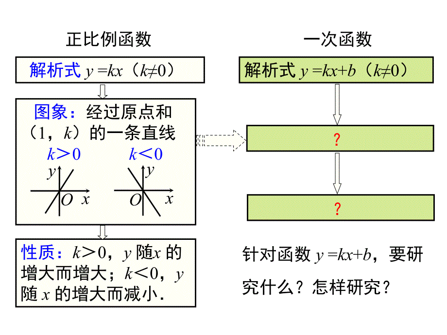 【初二课件】人教版八年级数学下册第十九章一次函数的图象与性质教学课件_第3页