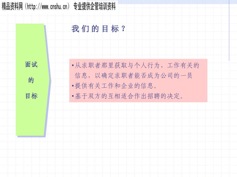 服装企业面试问题的设计方案与分析_第3页