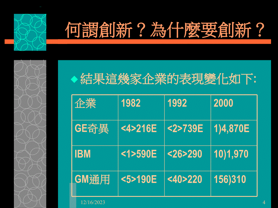 [精选]二十一世纪经理人的创新管理(ppt 38页)_第4页