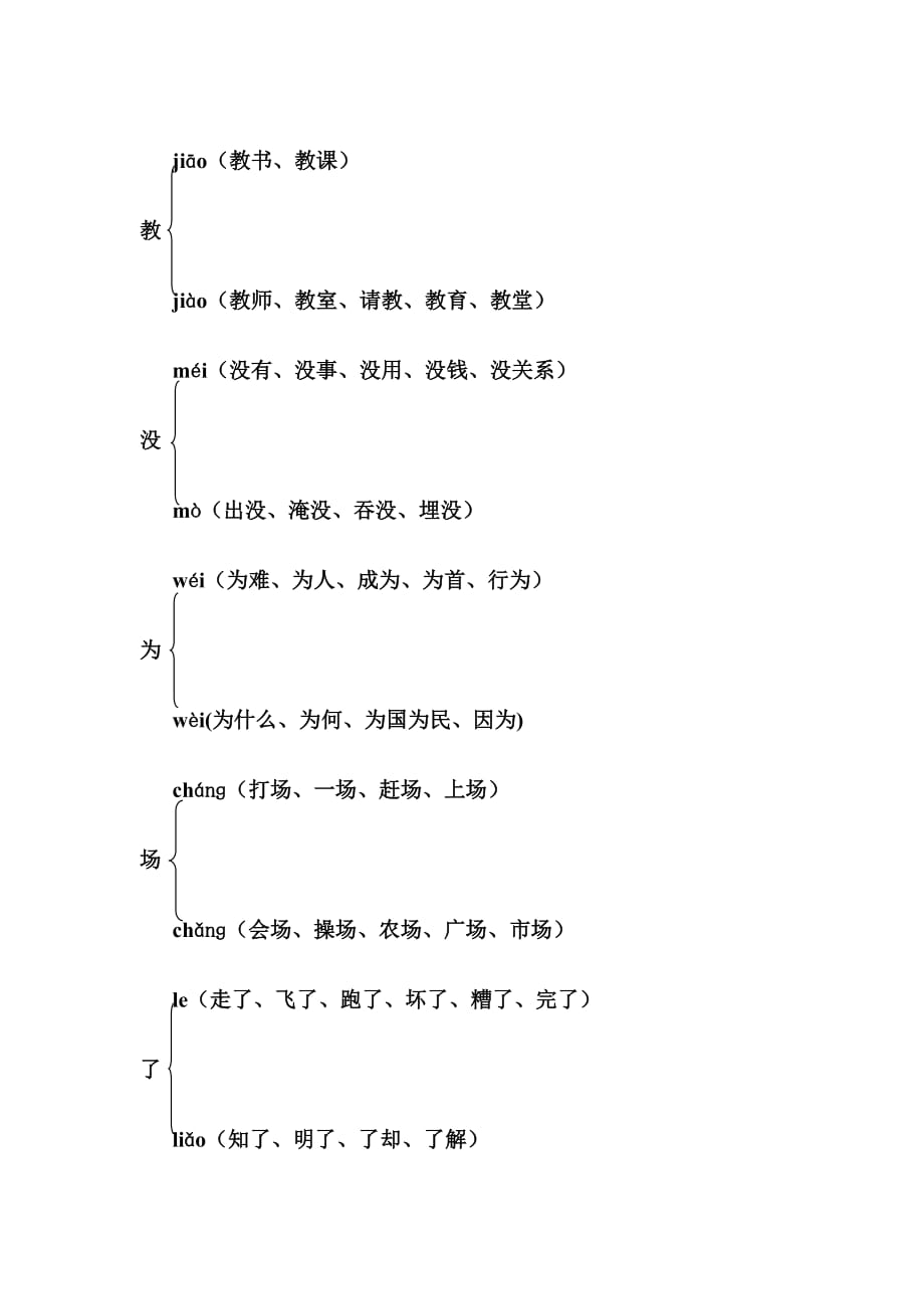 部编新人教版二年级上册语文多音字（汇总精品_第3页