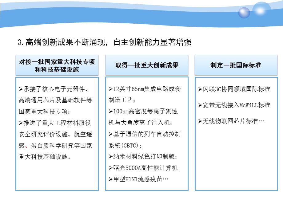 [精选]北京市“十二五”时期高技术产业发展规划_第5页
