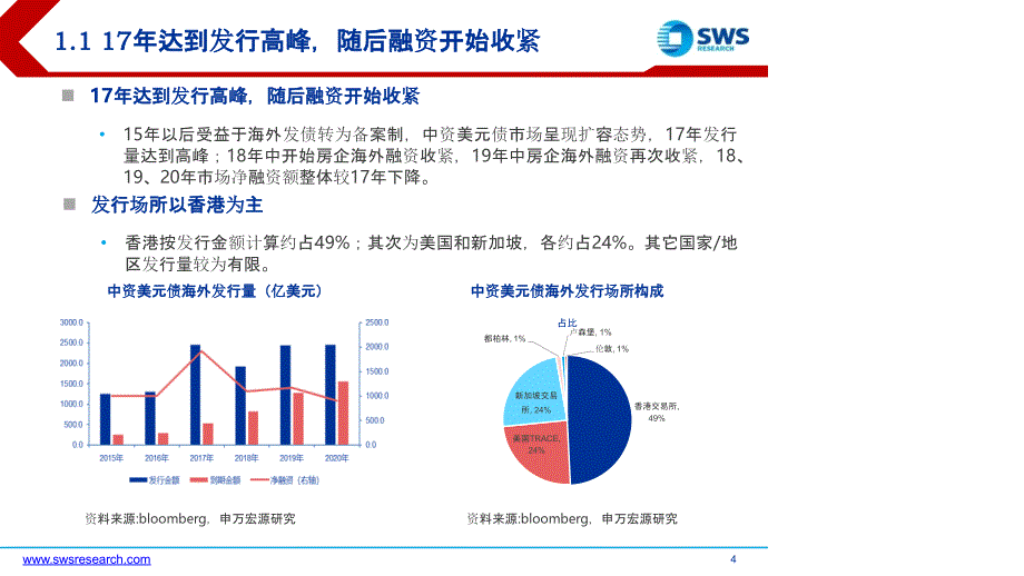 【最新地产研报】2021春季中资美元债及地产债投资策略：危中有机_市场营销策划2021_地产行业市场_第4页