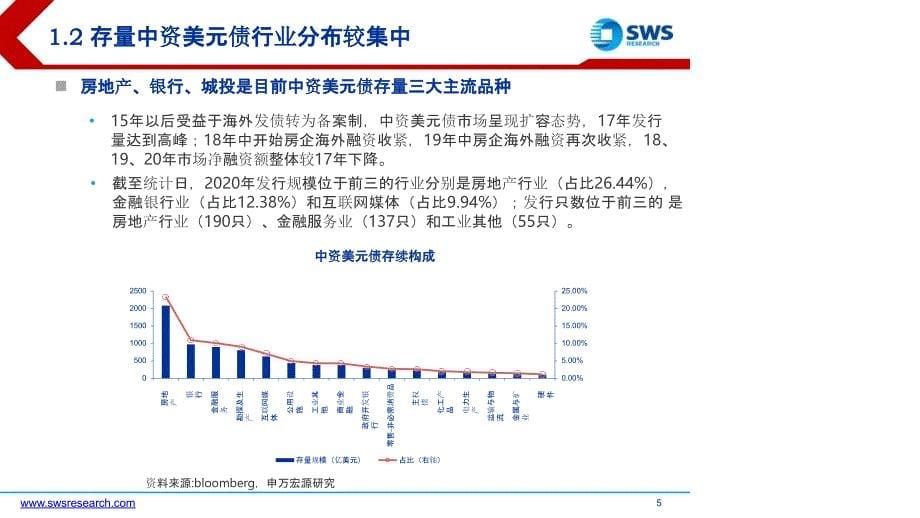 【最新地产研报】2021春季中资美元债及地产债投资策略：危中有机_市场营销策划2021_地产行业市场_第5页