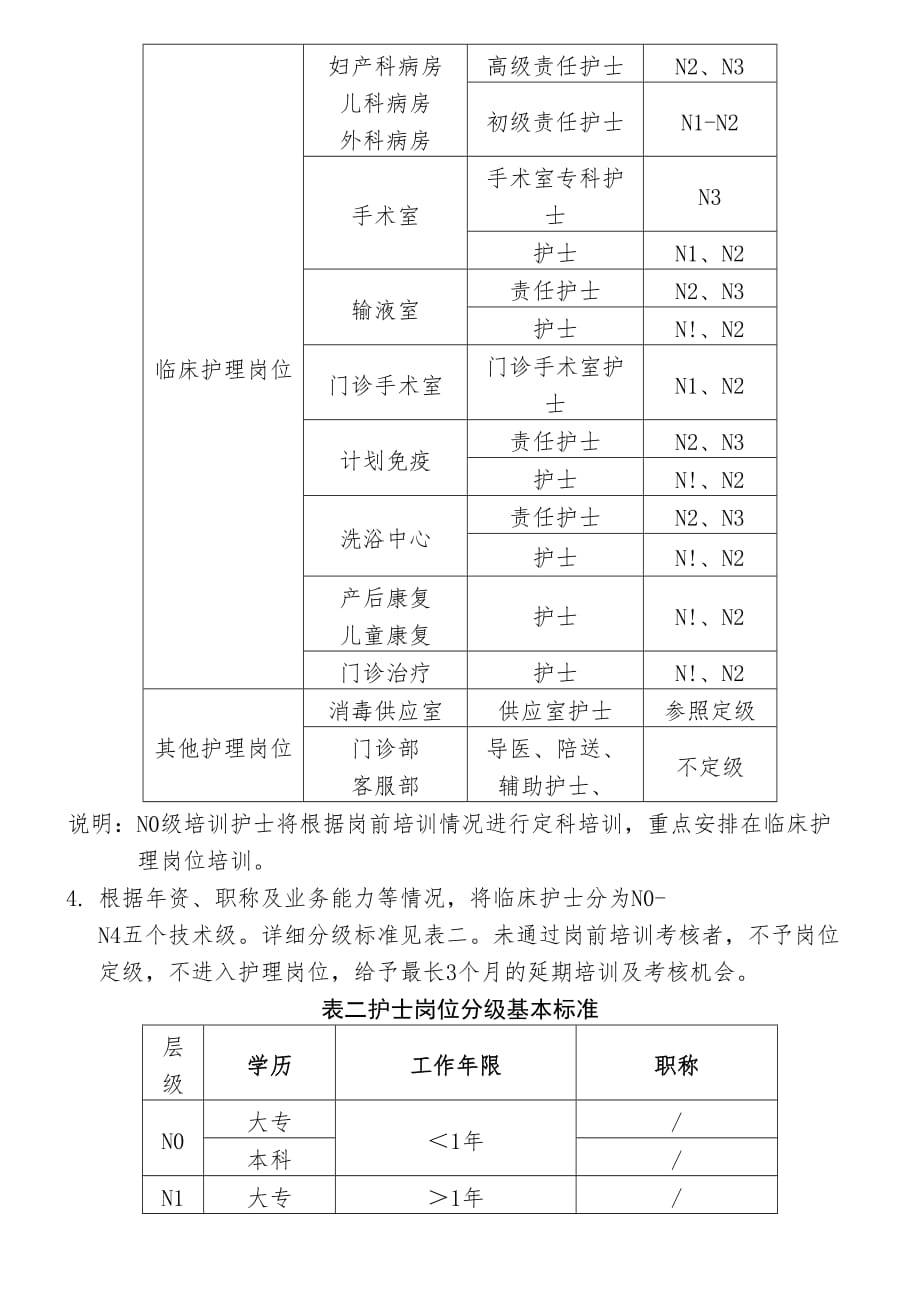 护士岗位管理实施方法_第3页