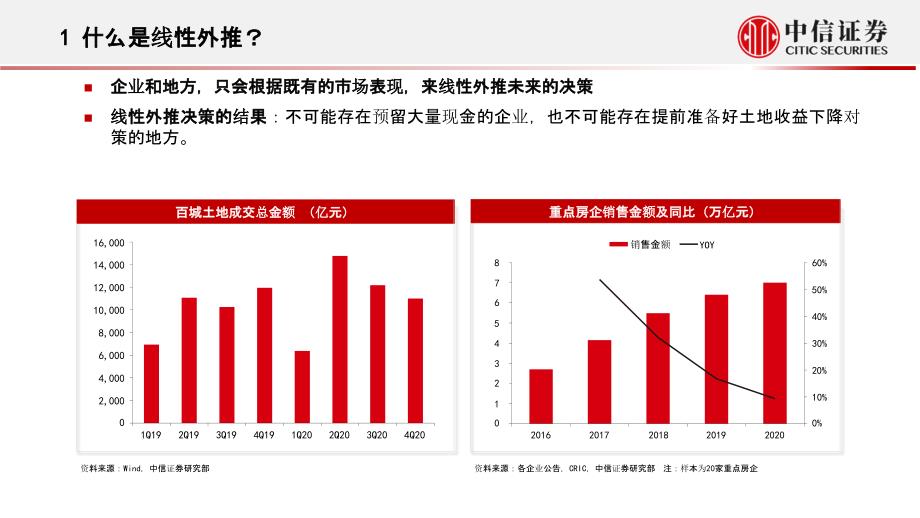 【最新地产研报】房地产行业观点交流：周期回归_市场营销策划2021_地产行业市场研报_ppt可编辑版_第2页