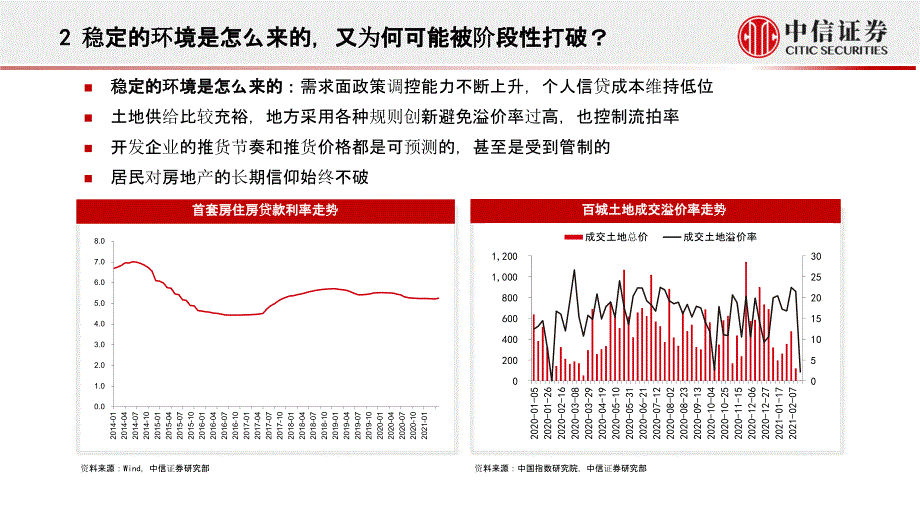 【最新地产研报】房地产行业观点交流：周期回归_市场营销策划2021_地产行业市场研报_ppt可编辑版_第3页