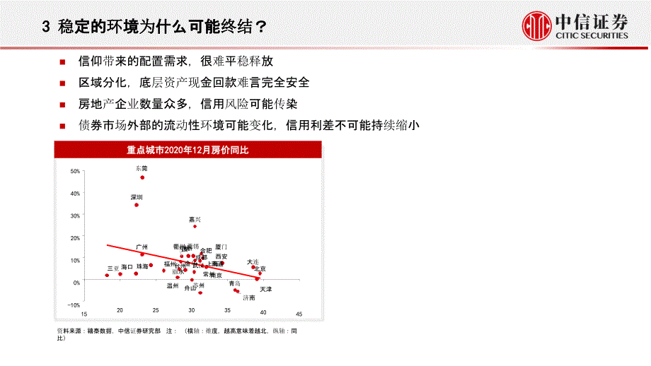 【最新地产研报】房地产行业观点交流：周期回归_市场营销策划2021_地产行业市场研报_ppt可编辑版_第4页