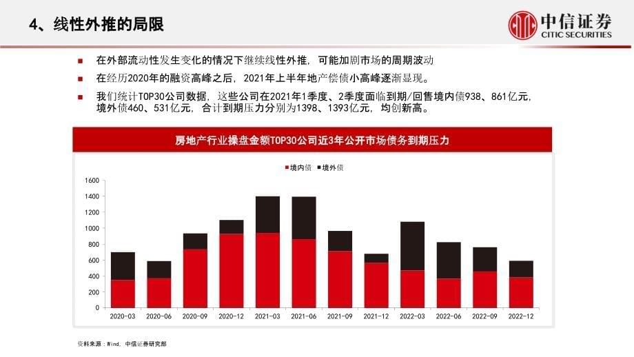 【最新地产研报】房地产行业观点交流：周期回归_市场营销策划2021_地产行业市场研报_ppt可编辑版_第5页