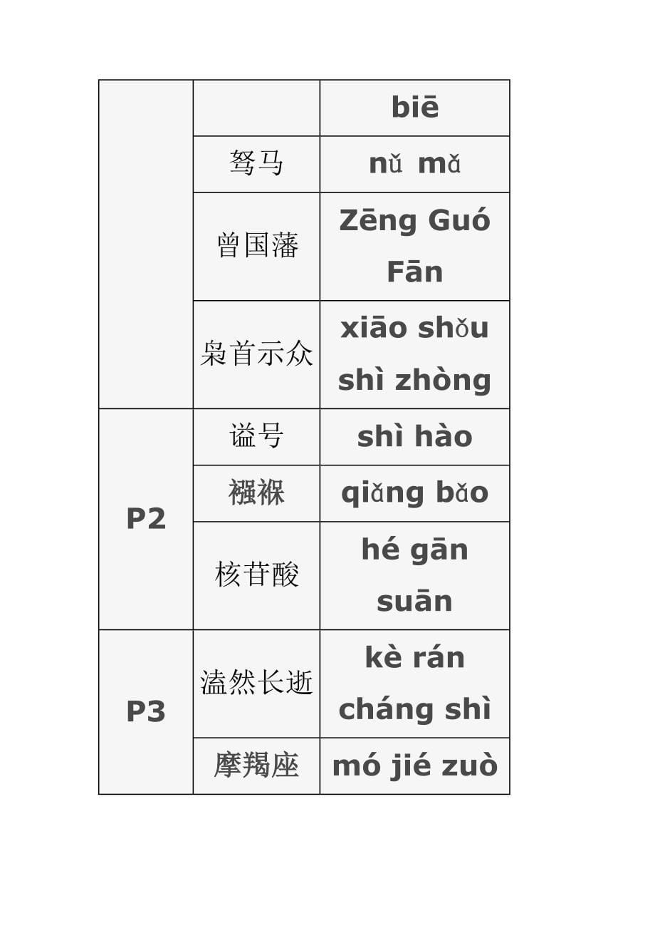 中国汉字听写大会考题和正确读音_第5页